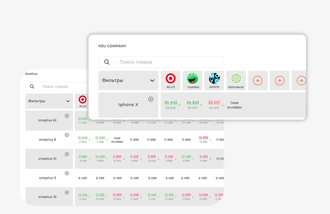 Competitive price analysis with